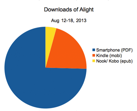 Alight EBook Download Chart