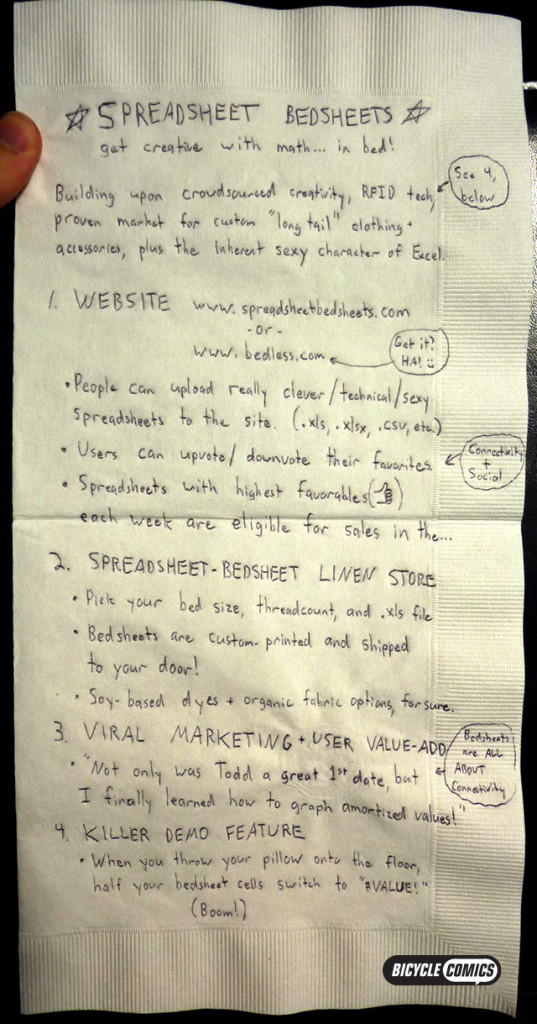 The Spreadsheet-Bedsheets Business Plan